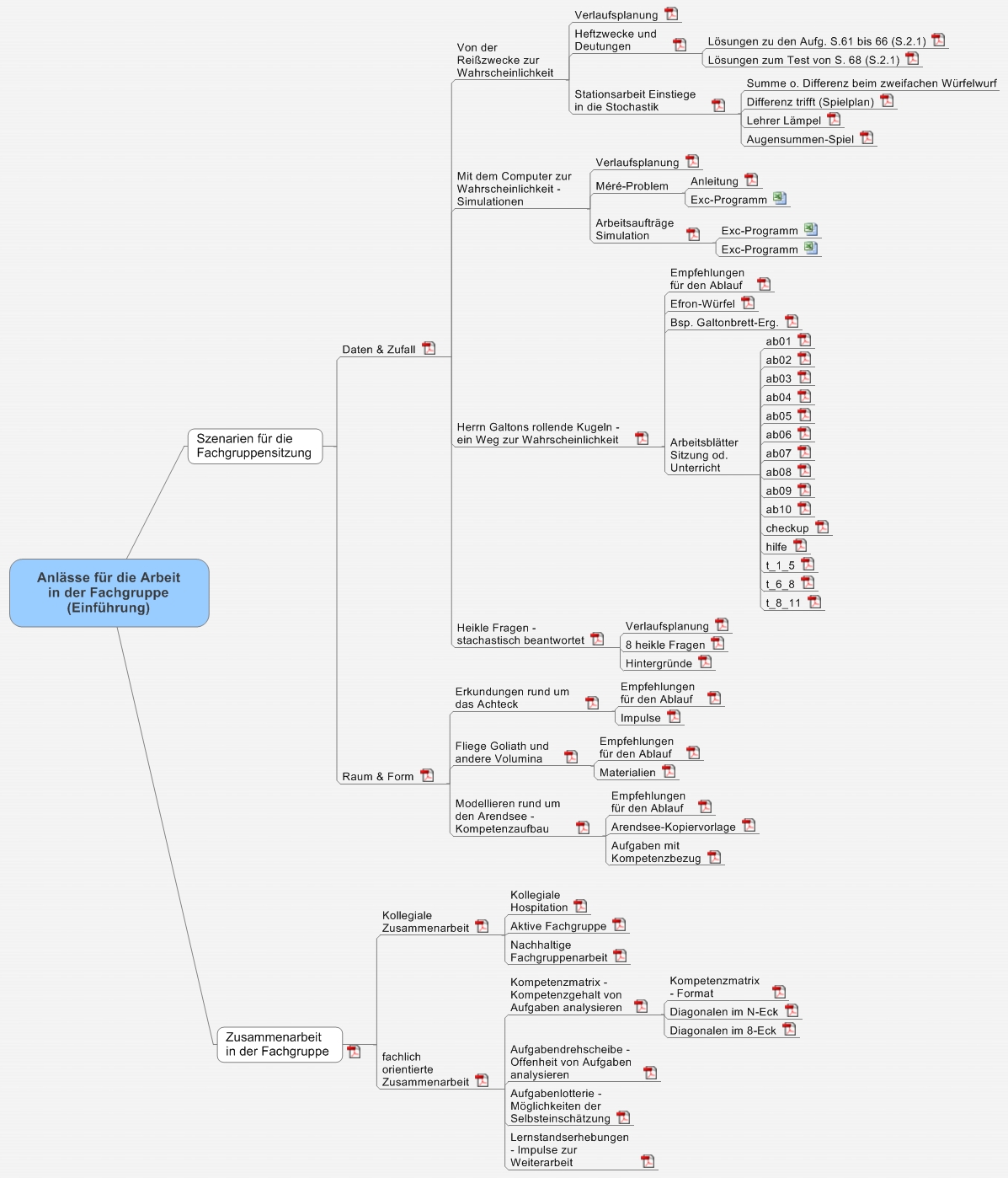 Anl&auml;sse f&uuml;r die Arbeit in der Fachgruppe (Einf&uuml;hrung)